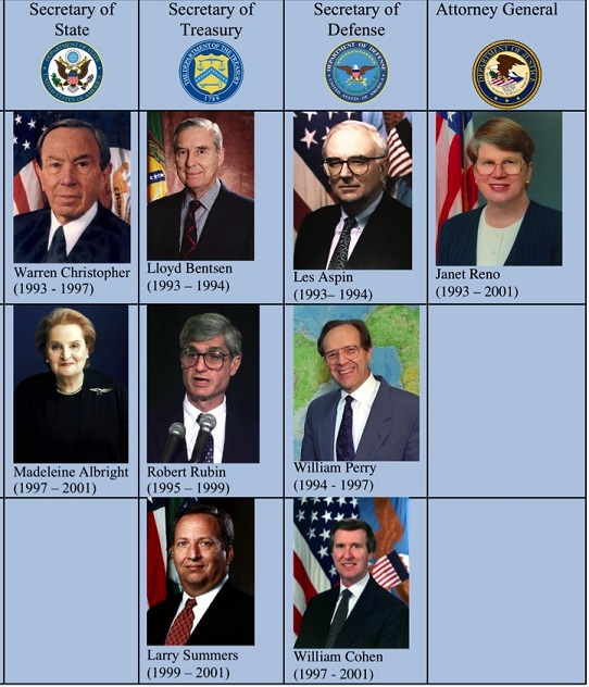 Clinton Cabinet Members Actions And Issues