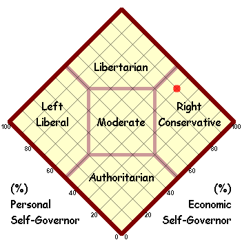 Political Map