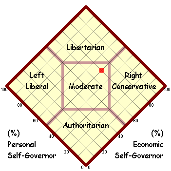 Political Map