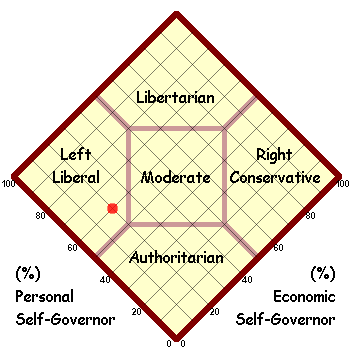 Political Map