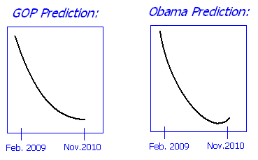 Comparison of Obama plan vs. GOP plan