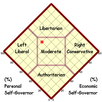 Political Map