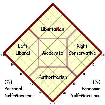 Political Map