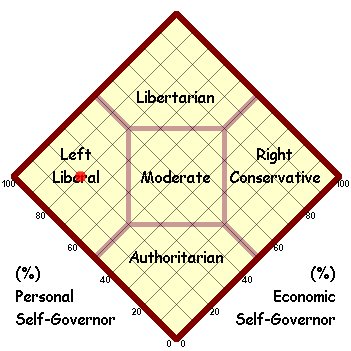 Political Map