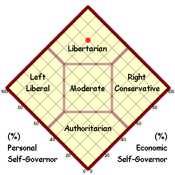 Political Map