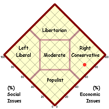 Political Map