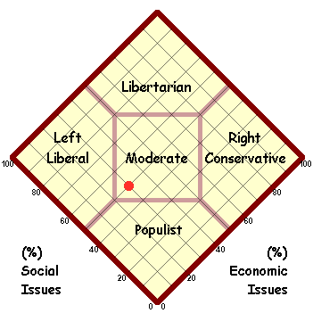 Political Map