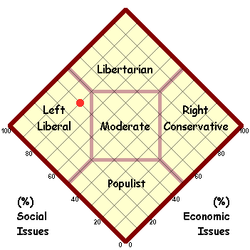 Beto Vs Cruz Policies Chart