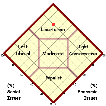 Political Map